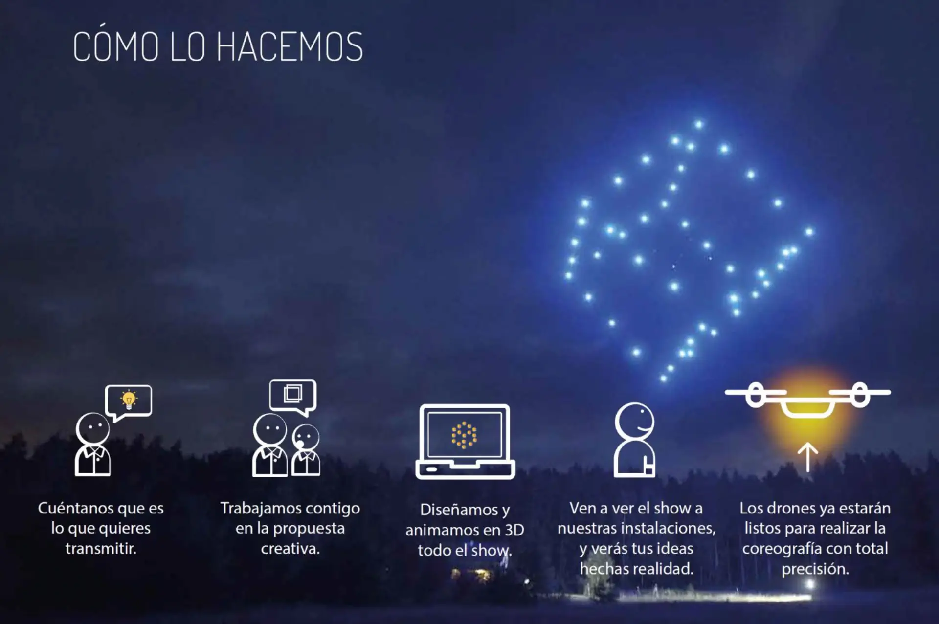 Infografía Coreografías y espectáculos con drones